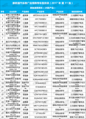 新能源汽车第11批（最新一批新能源车公告）