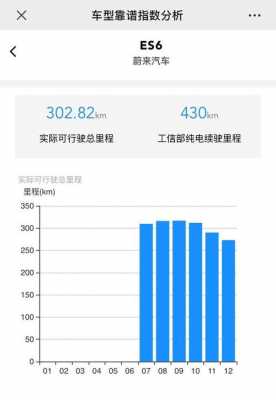 新能源汽车运行里程（新能源汽车运行里程怎么算）-图2