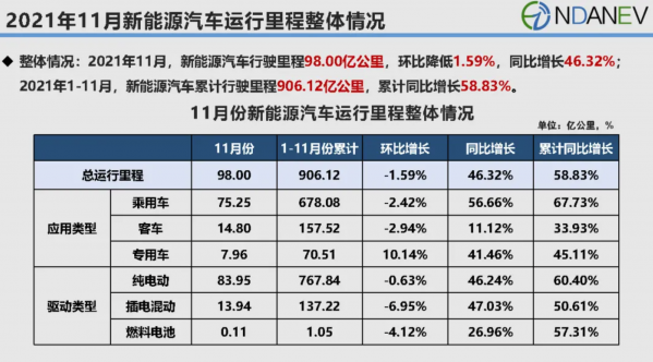 新能源汽车运行里程（新能源汽车运行里程怎么算）-图3