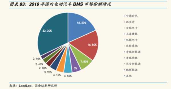 新能源汽车投资需理性（新能源汽车最具投资价值的环节）-图3