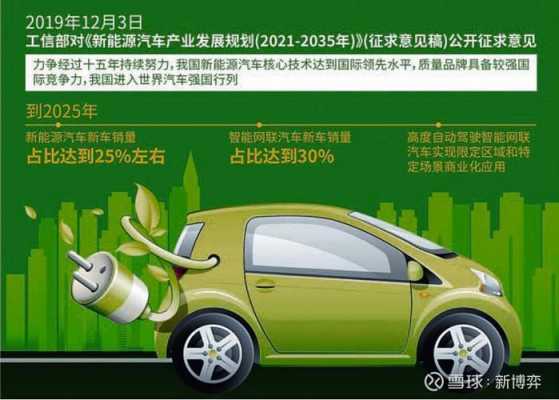 国家发布新能源汽车（国家新能源车2021新能源车政策）-图2