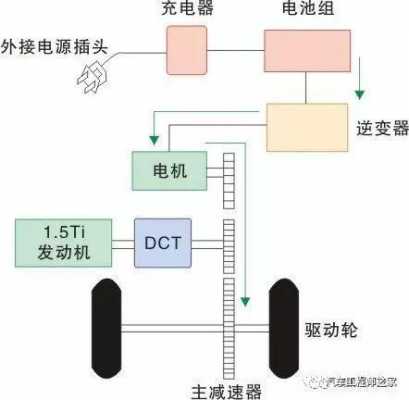 新能源汽车上内部构造（新能源汽车各个部位名称图解）-图2