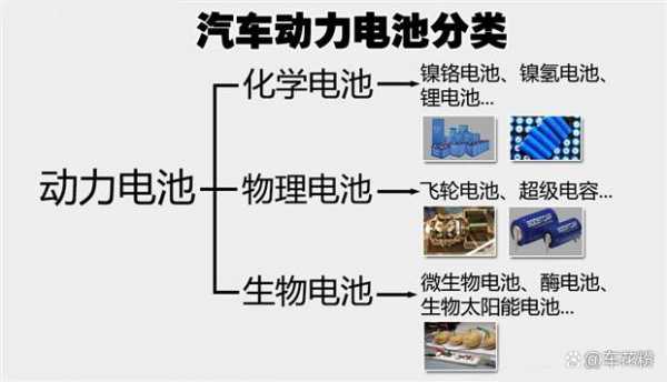 新能源电动汽车电池分类（新能源汽车电池分为哪几种）-图2