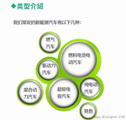 新能源汽车好处是（新能源汽车的好处和弊端的资料）-图2