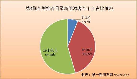 山东新能源汽车补贴比例（山东新能源汽车补贴比例是多少）-图3