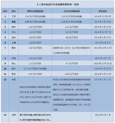 北京新能源汽车上牌费（北京新能源上牌费用）-图1