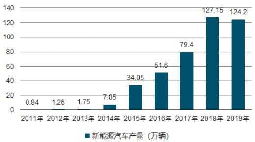 新能源汽车销量预期（新能源汽车销量2025）-图1