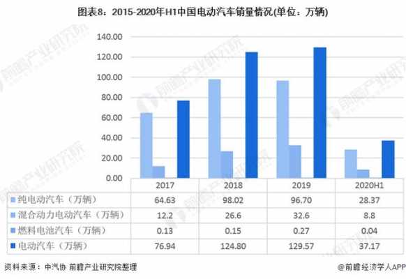 新能源汽车销量预期（新能源汽车销量2025）-图2