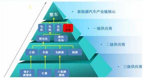 新能源汽车机会（新能源汽车机会因素）-图1