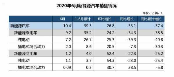 安徽新能源电动汽车（安徽新能源电动汽车销量）-图3