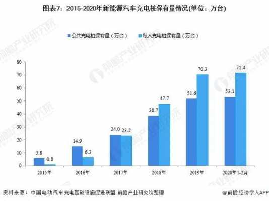 新能源汽车充电行业分析（新能源汽车充电发展趋势）-图3