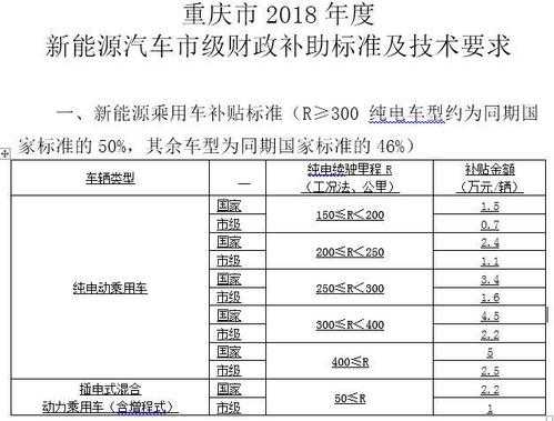 中国新能源汽车补贴（中国新能源汽车补贴了多少钱）-图3