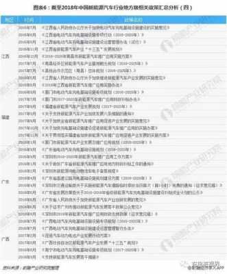 中国新能源汽车补贴（中国新能源汽车补贴了多少钱）-图2