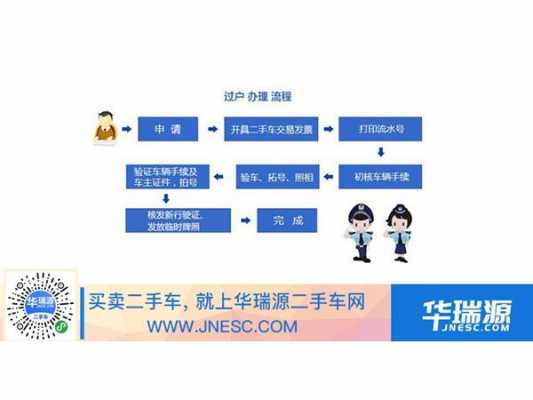 新能源汽车上牌过户流程（新能源汽车如何办理过户）-图3