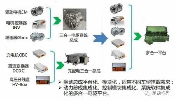 新能源汽车产业配套（新能源汽车配套产品）-图2