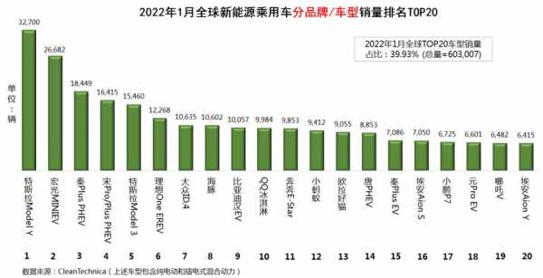 里程大新能源汽车（新能源汽车续航里程排名及价格）-图3