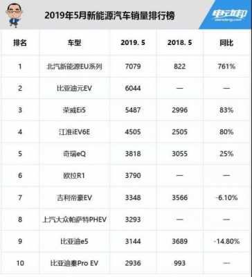 里程大新能源汽车（新能源汽车续航里程排名及价格）-图2