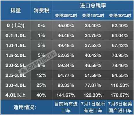 进口新能源汽车税率（进口新能源车免税吗）