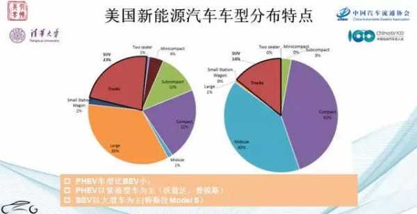 2016新能源汽车现状（2016新能源汽车现状如何）-图2