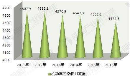 新能源汽车污染源（新能源汽车污染源包括哪些）-图1