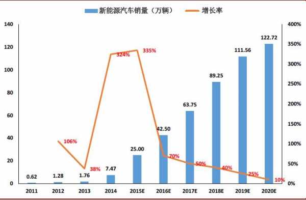 新能源汽车未来（新能源汽车未来价格趋势）-图2