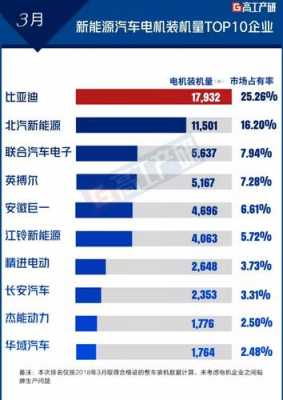 新能源汽车电机产能（新能源汽车电机产能排名）-图1