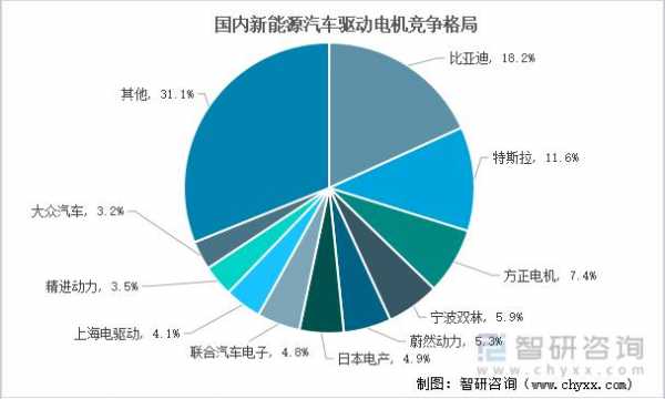 新能源汽车电机产能（新能源汽车电机产能排名）-图3