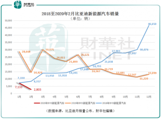 比亚迪新能源汽车利润分析（比亚迪汽车的利润）-图2