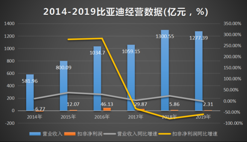 比亚迪新能源汽车利润分析（比亚迪汽车的利润）-图3