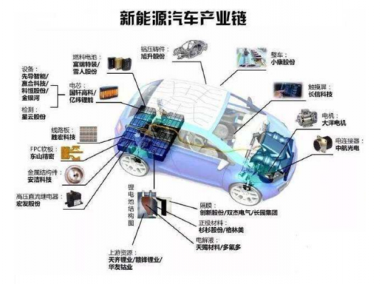 新能源电动汽车研发流程（新能源的研发）-图3