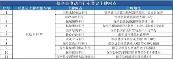 县城新能源汽车上牌（新能源汽车上牌地点）-图2