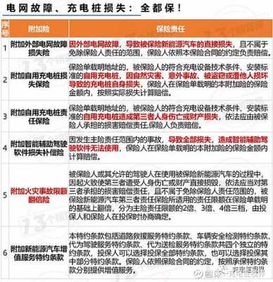 新能源汽车终身保质保（新能源汽车终身保质保政策）-图3