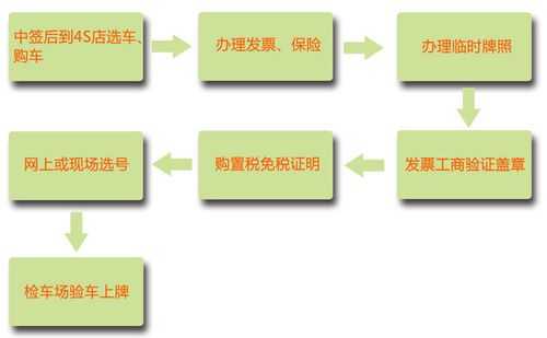 中山市新能源汽车（中山市新能源汽车上牌流程及手续）-图1