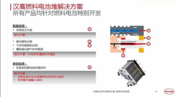 新能源汽车电池怎么解决（新能源汽车电池解决方案有哪些）-图1