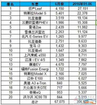 新能源汽车那个续航排名（新能源汽车续航排名一览表）-图3