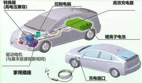 新能源汽车解析图（新能源汽车示意图）-图3