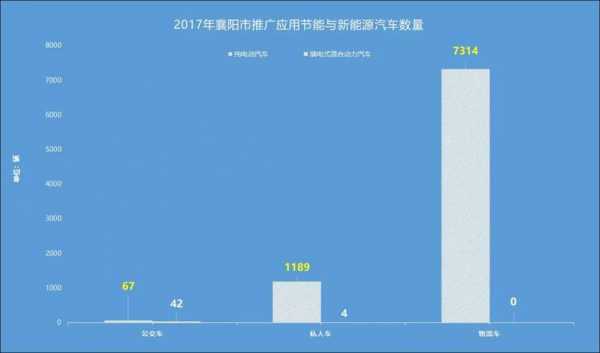 襄阳新能源汽车名单（襄阳新能源汽车公司有哪些）-图1