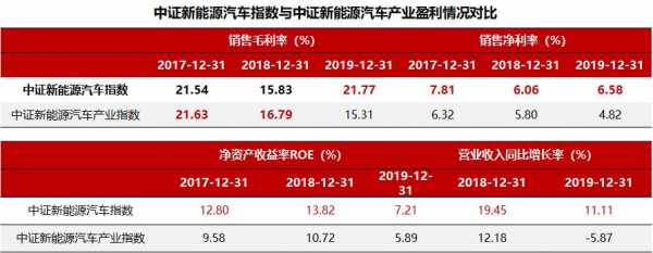 新能源产业汽车基金（新能源汽车基金投资价）