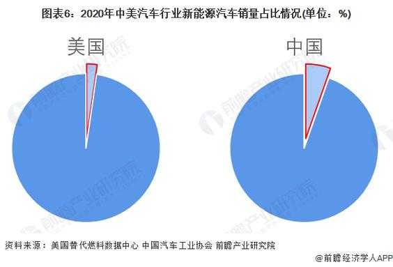 中美贸易新能源汽车（新能源 中美）