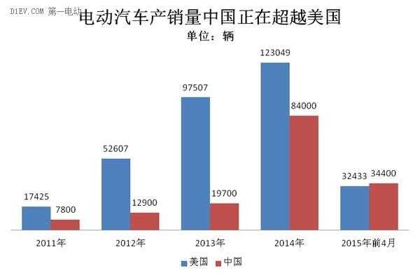 中美贸易新能源汽车（新能源 中美）-图2