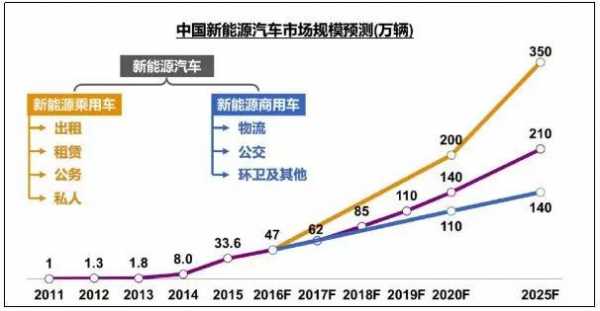 中美贸易新能源汽车（新能源 中美）-图3