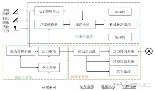 新能源汽车驱动方式（新能源汽车的车辆驱动原理）-图2