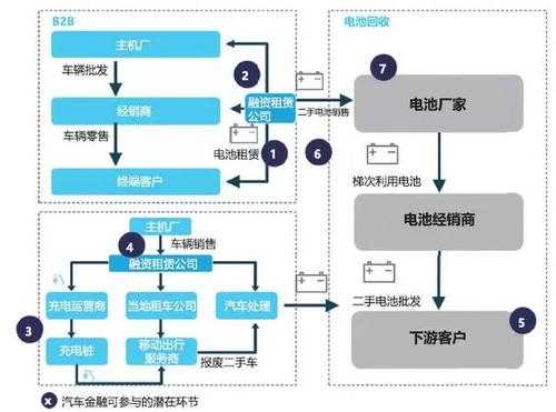 新能源汽车运营模式（新能源汽车运营是什么意思）