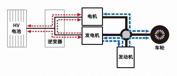 混动是新能源汽车（混动新能源汽车工作原理）-图2