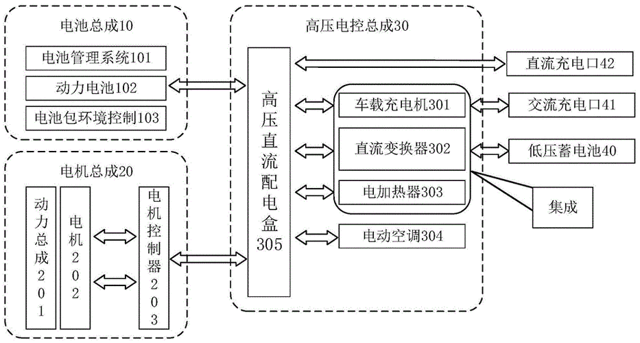 新能源汽车电控的组成（新能源汽车电控包括哪些产品）-图3