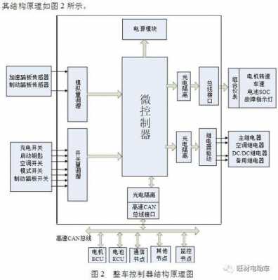 新能源汽车电控的组成（新能源汽车电控包括哪些产品）