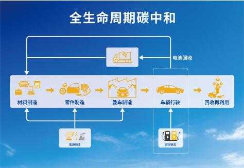 lca的新能源汽车（cmia新能源）