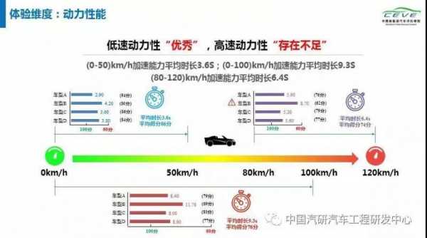 新能源汽车动力性分析（新能源汽车动力性能）-图2