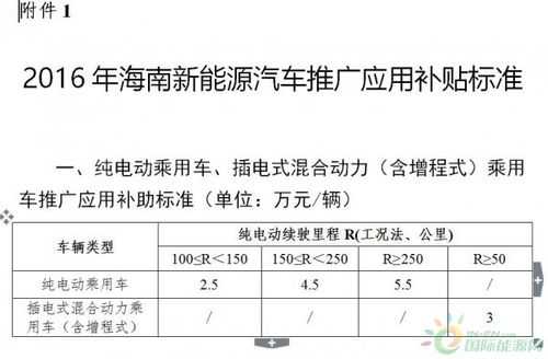 海南新能源补贴的汽车（海南新能源车补贴名额）