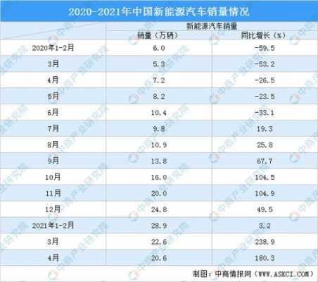 新能源汽车销量4月（新能源汽车销量4月1日）-图2